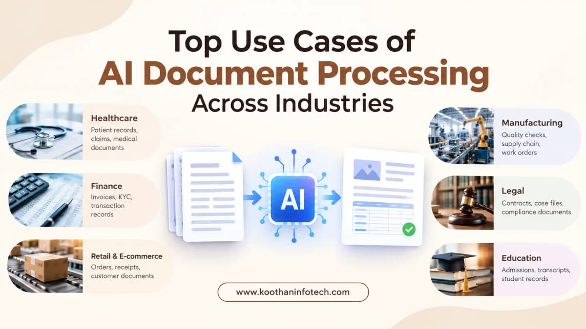 Top Use Cases of AI Document Processing Across Industries